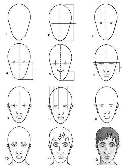 How To Draw A Face Step By Step