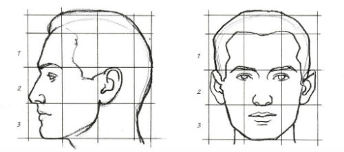 How To Draw A Human Face