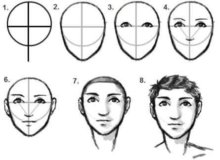 How To Draw People Faces