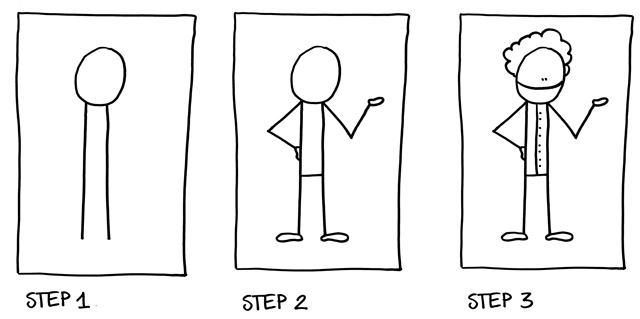 How to Draw Easy People